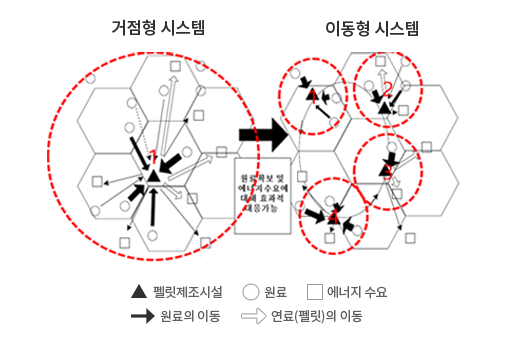 이동형시스템개발이미지