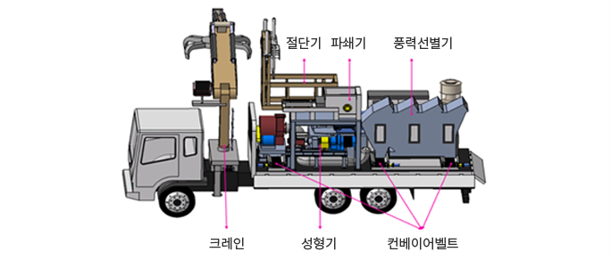 이동형시스템개발이미지